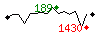 Popularit des 30 derniers jours (top: 272me le 23-04-2024, pire: 1236me le 21-04-2024, moyenne: 686me).