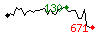 Popularit des 30 derniers jours (top: 130me le 22-04-2025, pire: 627me le 30-04-2025, moyenne: 251me).
