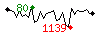 Popularit des 30 derniers jours (top: 80me le 27-04-2025, pire: 1172me le 14-04-2025, moyenne: 517me).