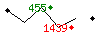 Popularit des 30 derniers jours (top: 362me le 10-03-2025, pire: 1597me le 07-03-2025, moyenne: 956me).