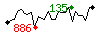 Popularit des 30 derniers jours (top: 135me le 25-04-2025, pire: 886me le 13-04-2025, moyenne: 463me).