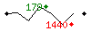Popularit des 30 derniers jours (top: 179me le 20-04-2025, pire: 1440me le 29-04-2025, moyenne: 796me).