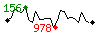Popularité des 30 derniers jours (top: 156ème le 24-05-2025, pire: 978ème le 03-06-2025, moyenne: 547ème).