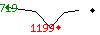 Popularit des 30 derniers jours (top: 719me le 04-04-2025, pire: 1199me le 14-04-2025, moyenne: 856me).