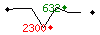 Popularit des 30 derniers jours (top: 720me le 04-04-2025, pire: 1200me le 14-04-2025, moyenne: 879me).