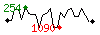 Popularité des 30 derniers jours (top: 254ème le 12-05-2025, pire: 1090ème le 23-05-2025, moyenne: 584ème).