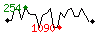 Popularit des 30 derniers jours (top: 318me le 08-04-2024, pire: 1275me le 21-04-2024, moyenne: 726me).