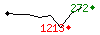 Popularit des 30 derniers jours (top: 154me le 29-04-2024, pire: 1713me le 23-04-2024, moyenne: 621me).