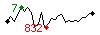 Popularit des 30 derniers jours (top: 128me le 01-05-2024, pire: 1288me le 21-04-2024, moyenne: 553me).