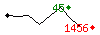 Popularit des 30 derniers jours (top: 45me le 22-04-2025, pire: 1456me le 29-04-2025, moyenne: 767me).