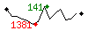 Popularité des 30 derniers jours (top: 141ème le 12-05-2025, pire: 1381ème le 10-05-2025, moyenne: 819ème).