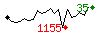 Popularit des 30 derniers jours (top: 215me le 13-04-2025, pire: 1233me le 14-04-2025, moyenne: 593me).