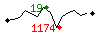 Popularité des 30 derniers jours (top: 19ème le 09-05-2025, pire: 1174ème le 11-05-2025, moyenne: 468ème).