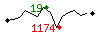 Popularit des 30 derniers jours (top: 6me le 09-05-2024, pire: 1063me le 08-05-2024, moyenne: 371me).