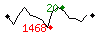 Popularit des 30 derniers jours (top: 30me le 17-04-2025, pire: 1245me le 14-04-2025, moyenne: 603me).