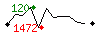 Popularit des 30 derniers jours (top: 120me le 28-04-2025, pire: 1472me le 29-04-2025, moyenne: 673me).