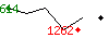 Popularit des 30 derniers jours (top: 316me le 30-04-2024, pire: 1329me le 21-04-2024, moyenne: 876me).