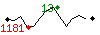 Popularité des 30 derniers jours (top: 13ème le 13-05-2025, pire: 1181ème le 09-05-2025, moyenne: 663ème).