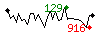 Popularit des 30 derniers jours (top: 165me le 26-04-2024, pire: 1743me le 23-04-2024, moyenne: 606me).