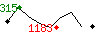 Popularit des 30 derniers jours (top: 431me le 31-03-2025, pire: 1277me le 14-04-2025, moyenne: 789me).