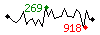 Popularit des 30 derniers jours (top: 269me le 14-04-2025, pire: 918me le 28-04-2025, moyenne: 576me).