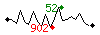 Popularit des 30 derniers jours (top: 154me le 04-04-2024, pire: 1744me le 23-04-2024, moyenne: 544me).