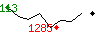 Popularit des 30 derniers jours (top: 113me le 31-03-2025, pire: 1285me le 14-04-2025, moyenne: 691me).