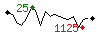 Popularit des 30 derniers jours (top: 25me le 10-05-2025, pire: 1495me le 29-04-2025, moyenne: 590me).