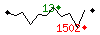 Popularit des 30 derniers jours (top: 13me le 25-04-2025, pire: 1502me le 29-04-2025, moyenne: 645me).