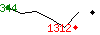 Popularit des 30 derniers jours (top: 502me le 17-04-2024, pire: 1760me le 23-04-2024, moyenne: 1141me).