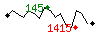 Popularit des 30 derniers jours (top: 315me le 19-04-2025, pire: 1313me le 14-04-2025, moyenne: 714me).