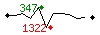 Popularit des 30 derniers jours (top: 347me le 12-04-2025, pire: 1322me le 14-04-2025, moyenne: 755me).