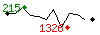 Popularit des 30 derniers jours (top: 4me le 02-05-2024, pire: 1109me le 23-04-2024, moyenne: 549me).