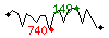 Popularit des 30 derniers jours (top: 89me le 31-03-2025, pire: 740me le 13-04-2025, moyenne: 337me).