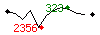 Popularit des 30 derniers jours (top: 692me le 26-04-2025, pire: 1516me le 29-04-2025, moyenne: 1074me).