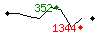 Popularit des 30 derniers jours (top: 352me le 12-04-2025, pire: 1344me le 14-04-2025, moyenne: 748me).