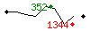 Popularit des 30 derniers jours (top: 267me le 14-05-2024, pire: 1784me le 23-04-2024, moyenne: 948me).