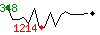 Popularité des 30 derniers jours (top: 348ème le 03-05-2025, pire: 1214ème le 11-05-2025, moyenne: 753ème).