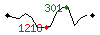 Popularit des 30 derniers jours (top: 445me le 27-04-2025, pire: 1520me le 29-04-2025, moyenne: 833me).