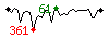 Popularit des 30 derniers jours (top: 61me le 16-04-2025, pire: 361me le 09-04-2025, moyenne: 137me).