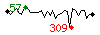 Popularit des 30 derniers jours (top: 12me le 30-04-2024, pire: 87me le 28-04-2024, moyenne: 29me).