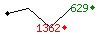 Popularit des 30 derniers jours (top: 660me le 15-04-2024, pire: 1795me le 23-04-2024, moyenne: 1215me).