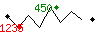 Popularité des 30 derniers jours (top: 450ème le 17-05-2025, pire: 1235ème le 09-05-2025, moyenne: 870ème).