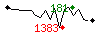 Popularit des 30 derniers jours (top: 156me le 29-04-2024, pire: 1392me le 01-04-2024, moyenne: 691me).