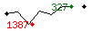 Popularit des 30 derniers jours (top: 327me le 30-04-2025, pire: 1387me le 14-04-2025, moyenne: 760me).