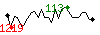 Popularit des 30 derniers jours (top: 146me le 06-04-2025, pire: 1541me le 29-04-2025, moyenne: 676me).