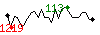 Popularit des 30 derniers jours (top: 472me le 18-04-2024, pire: 1442me le 21-04-2024, moyenne: 1126me).