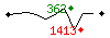 Popularit des 30 derniers jours (top: 511me le 19-04-2024, pire: 1818me le 23-04-2024, moyenne: 908me).