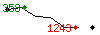 Popularit des 30 derniers jours (top: 18me le 31-03-2025, pire: 1420me le 14-04-2025, moyenne: 547me).