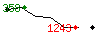 Popularit des 30 derniers jours (top: 41me le 31-03-2024, pire: 1461me le 21-04-2024, moyenne: 938me).